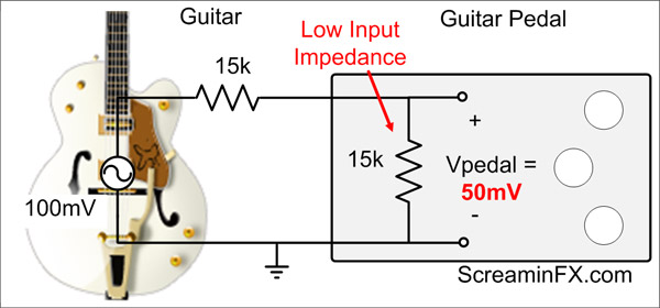 guitar pedal with low input impedance example