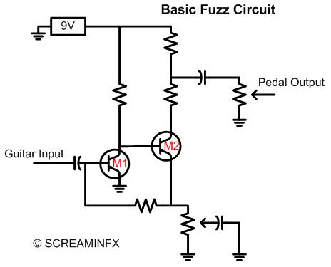Basic Fuzz Circuit